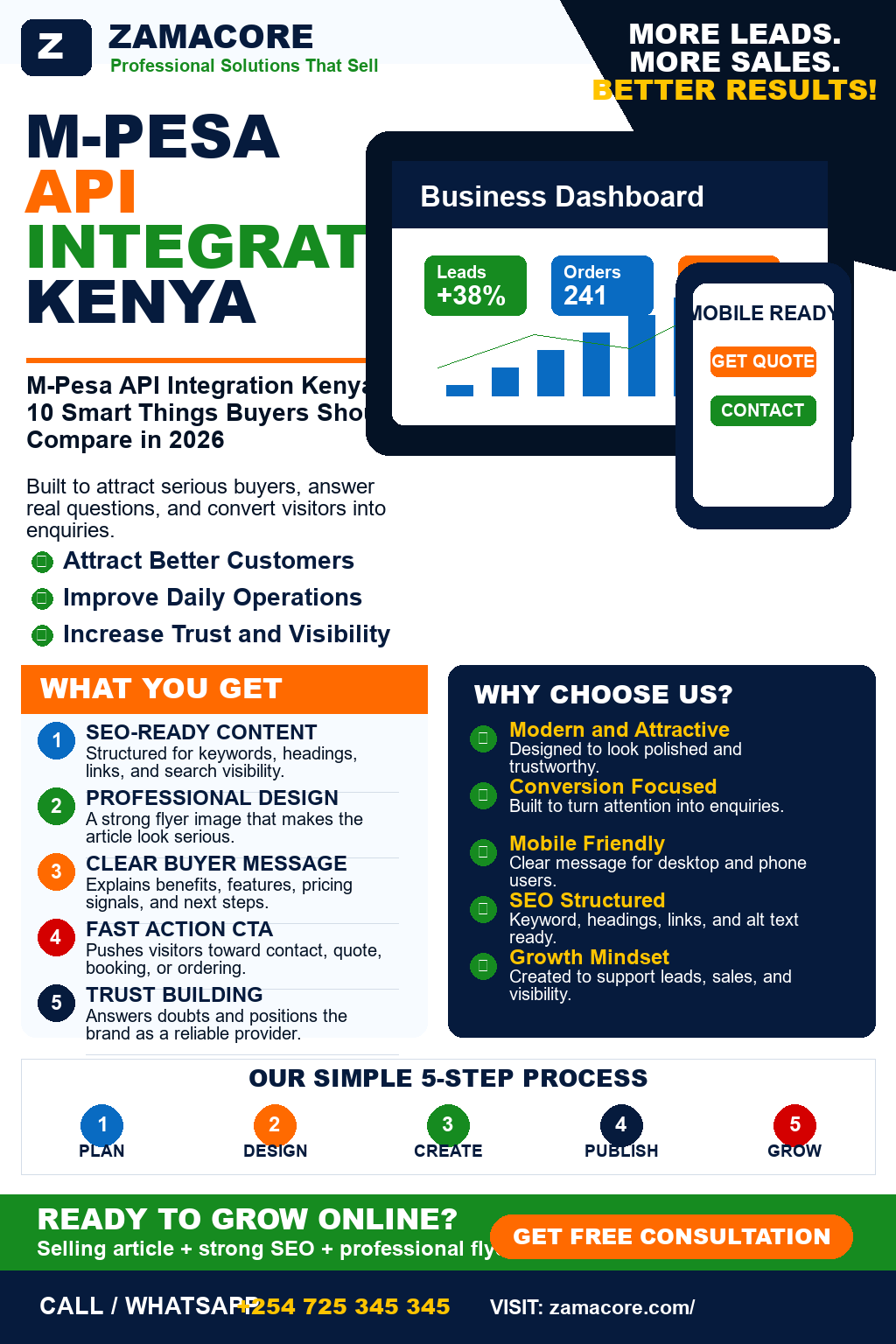 M-Pesa API Integration Kenya