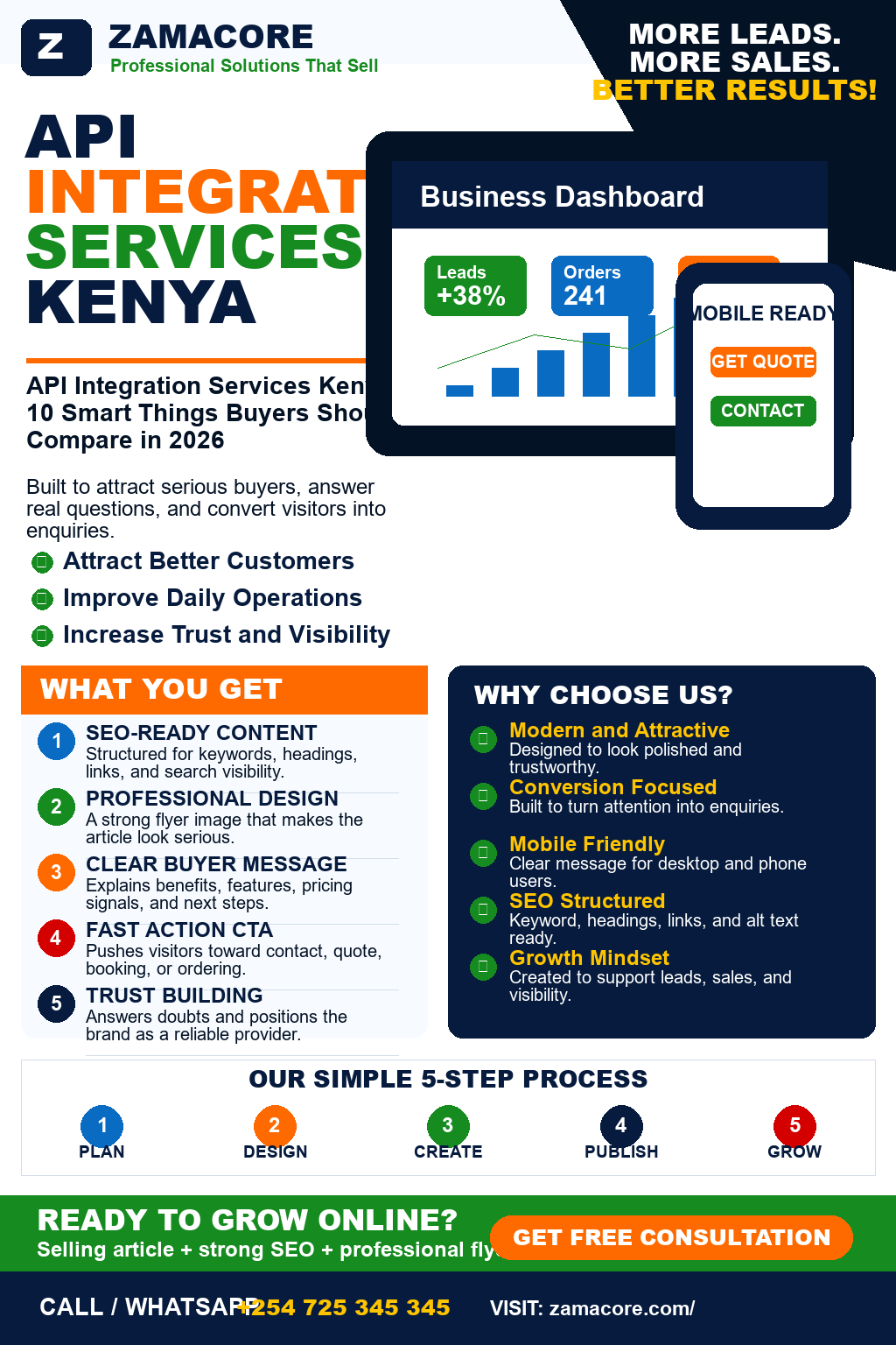 API Integration Services Kenya