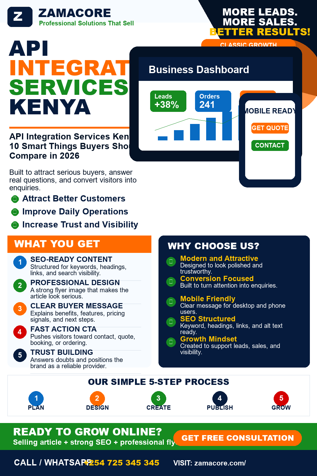 API Integration Services Kenya