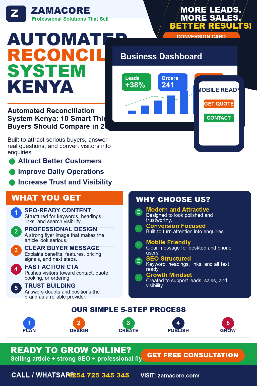 Automated Reconciliation System Kenya