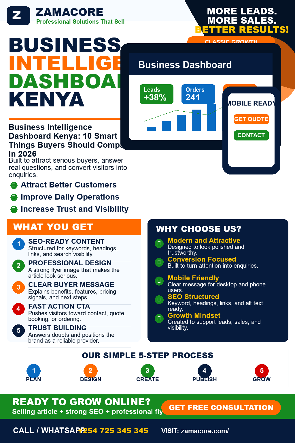 Business Intelligence Dashboard Kenya