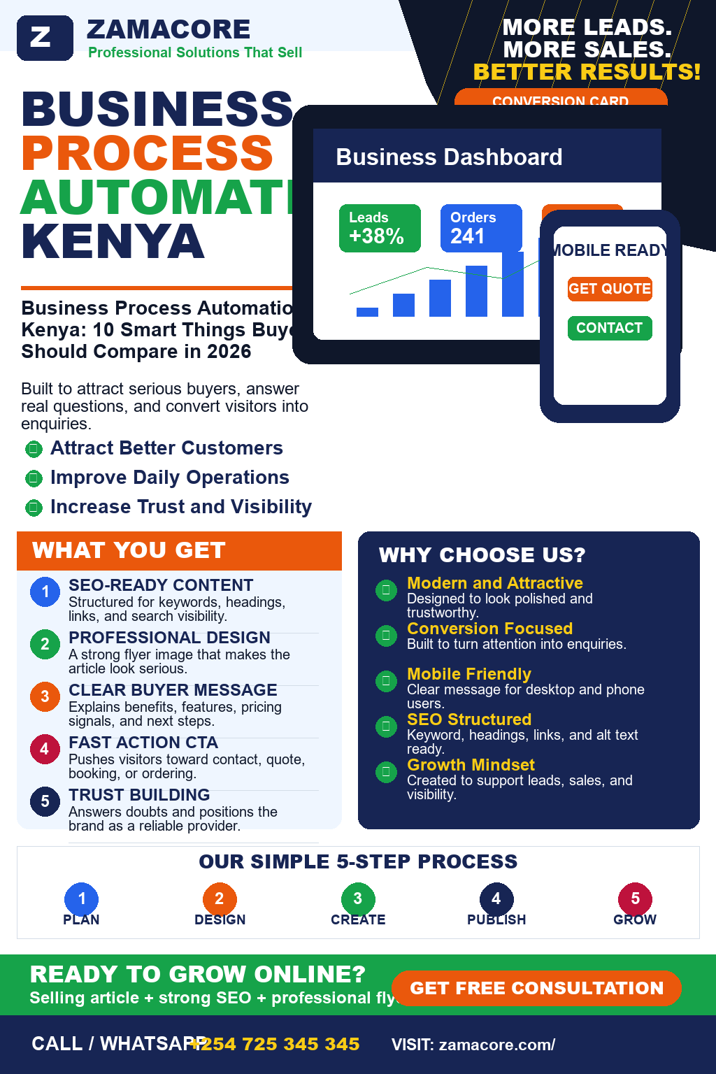 Business Process Automation Kenya