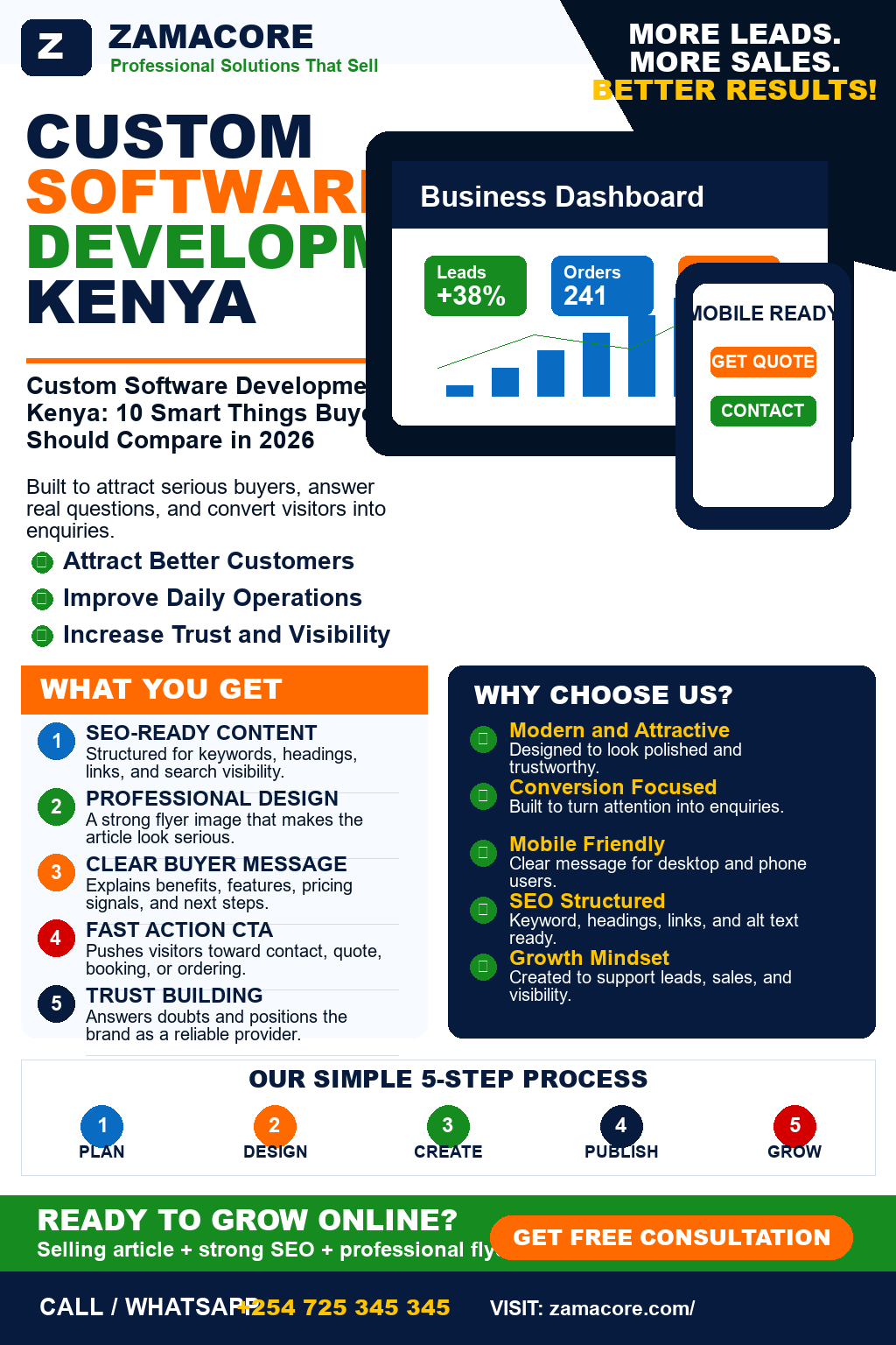 Custom Software Development Kenya