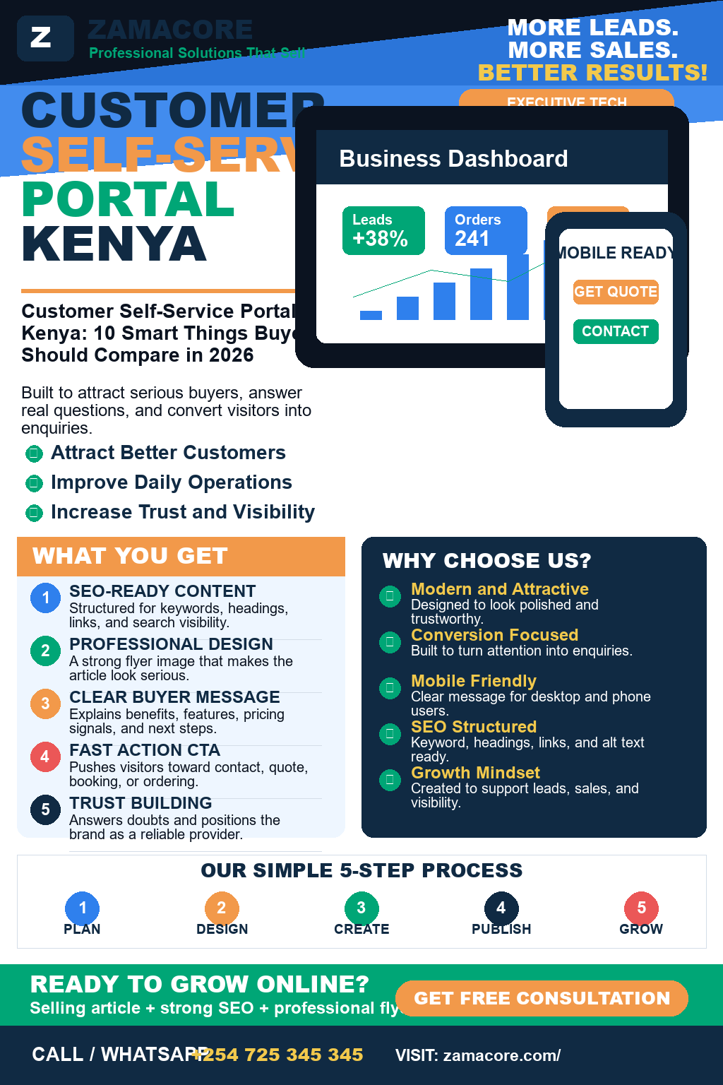Customer Self-Service Portal Kenya
