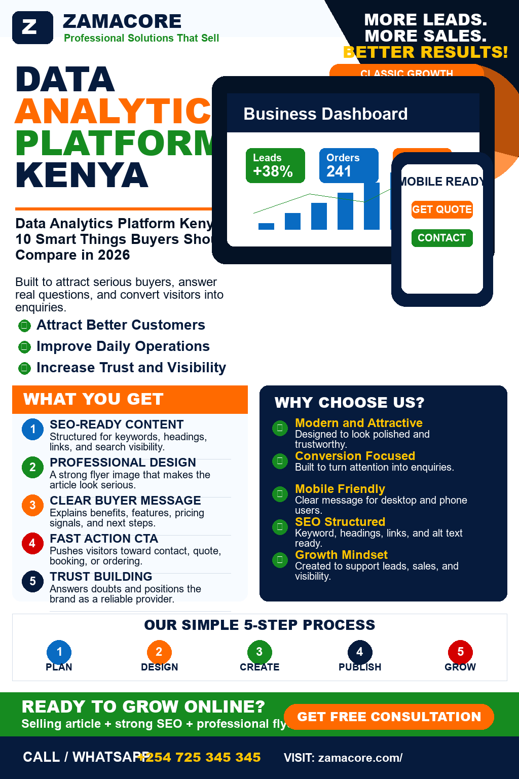 Data Analytics Platform Kenya