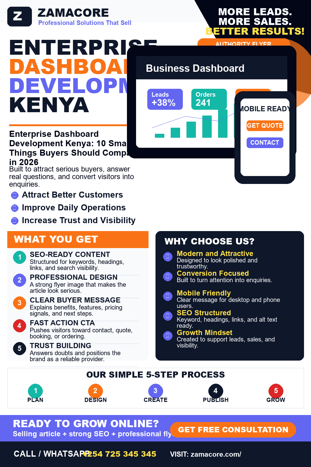Enterprise Dashboard Development Kenya
