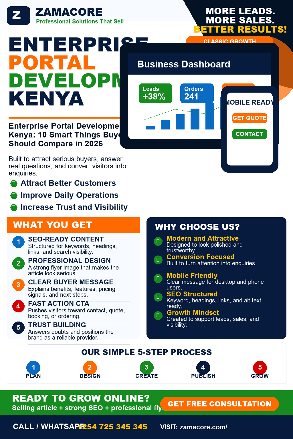 Enterprise Portal Development Kenya