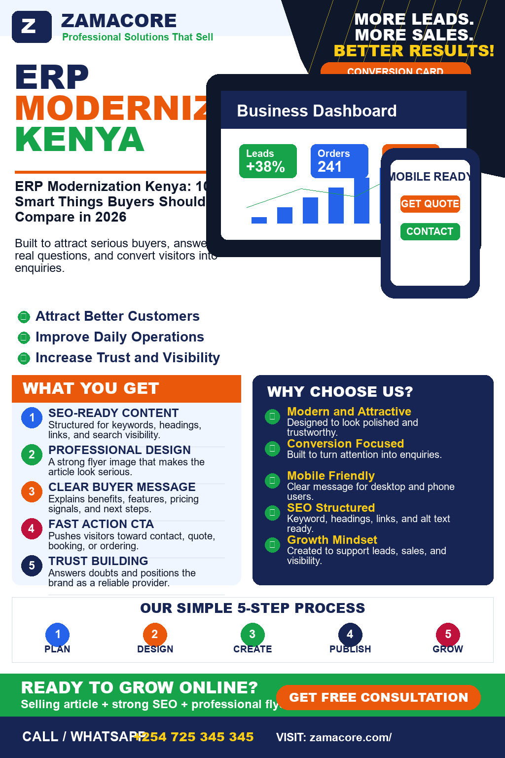 ERP Modernization Kenya