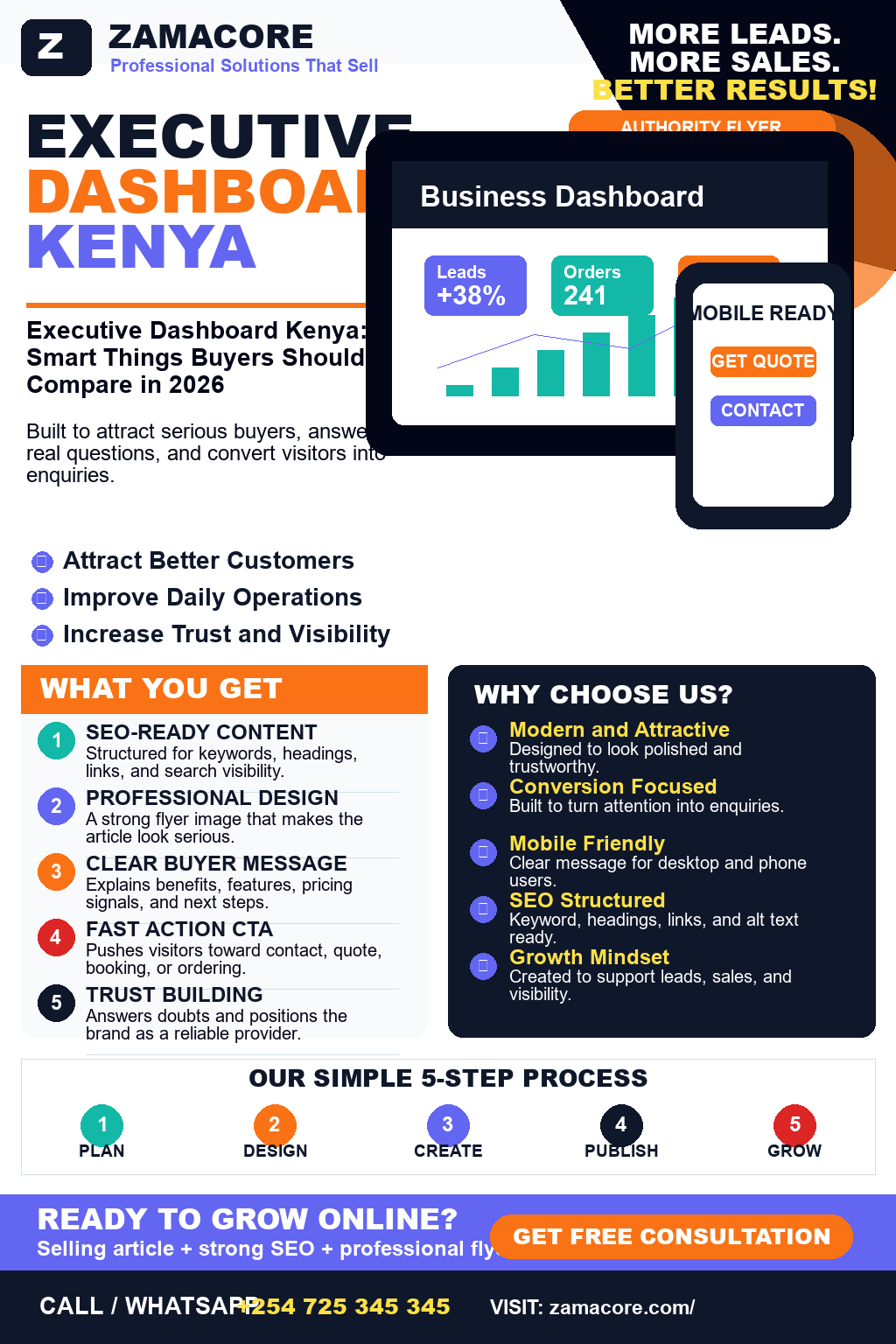 Executive Dashboard Kenya