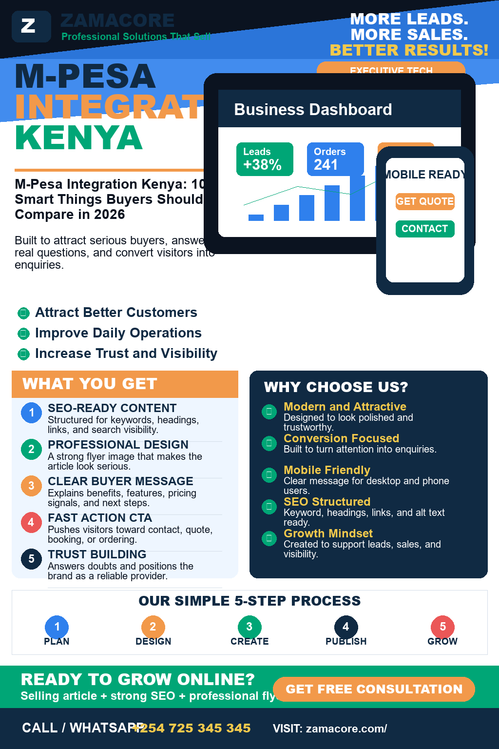 M-Pesa Integration Kenya