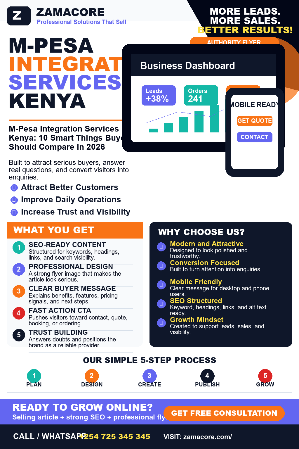 M-Pesa Integration Services Kenya