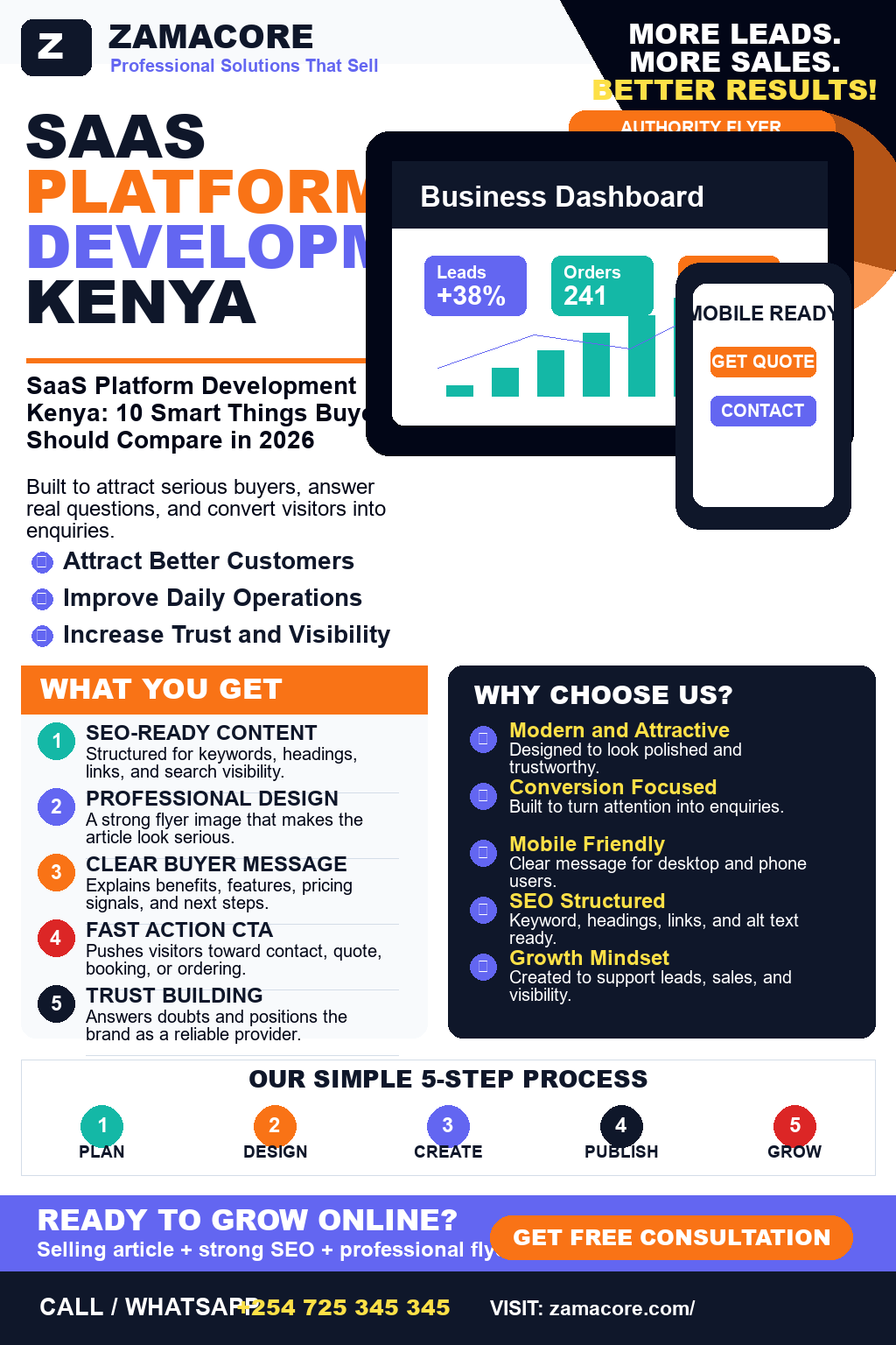 SaaS Platform Development Kenya