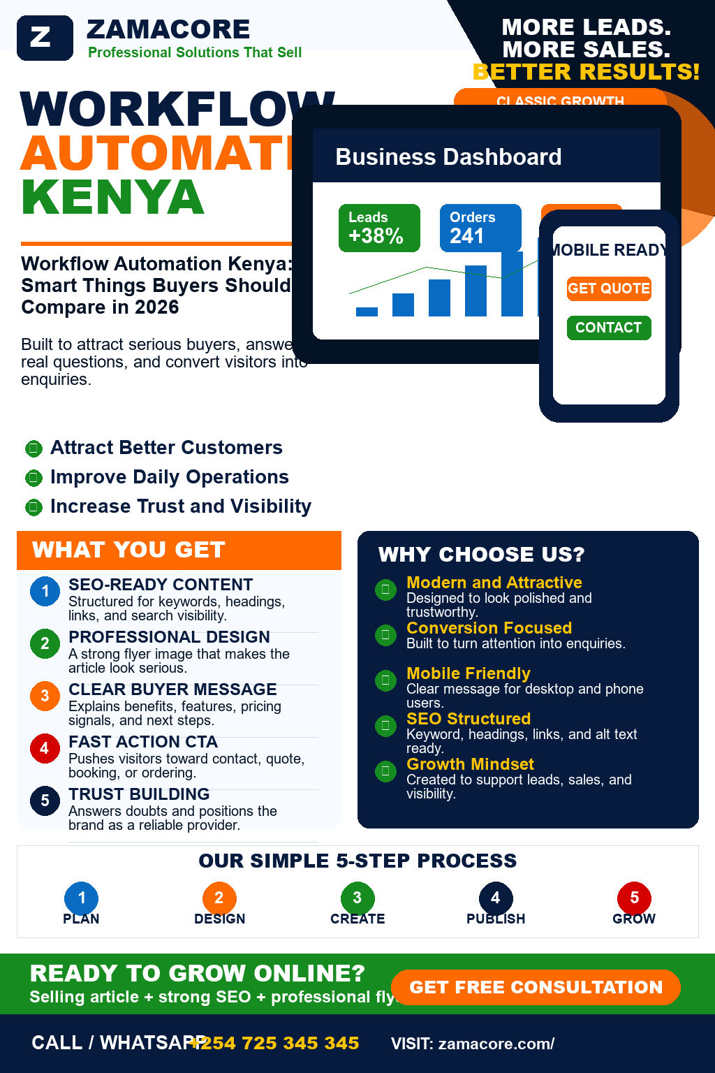 Workflow Automation Kenya