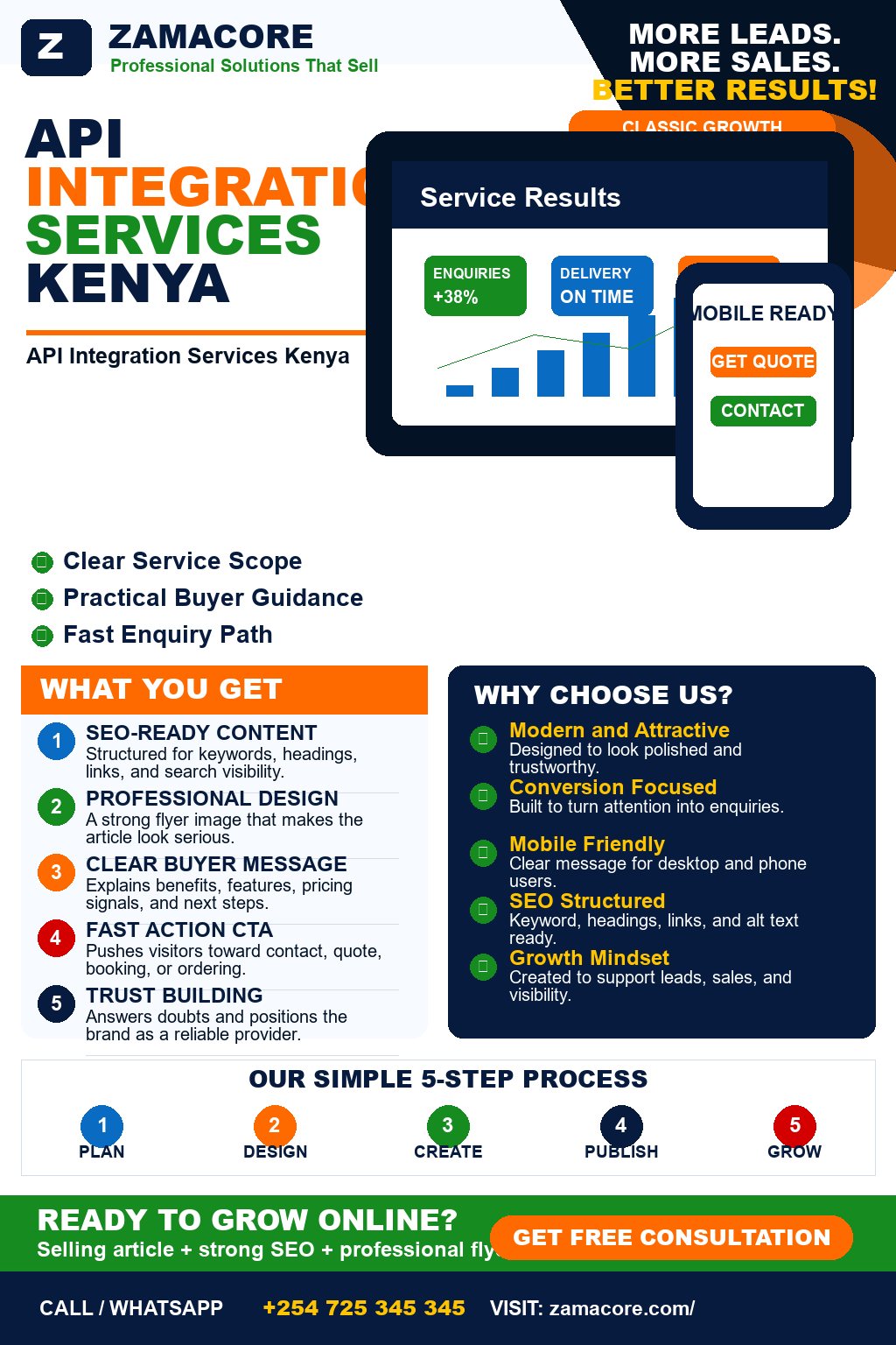 API Integration Services Kenya