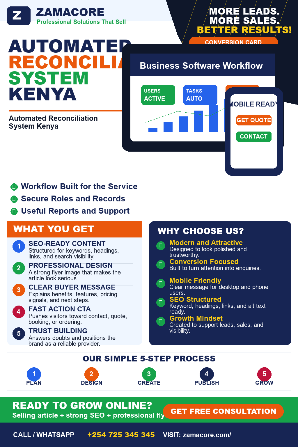 Automated Reconciliation System Kenya