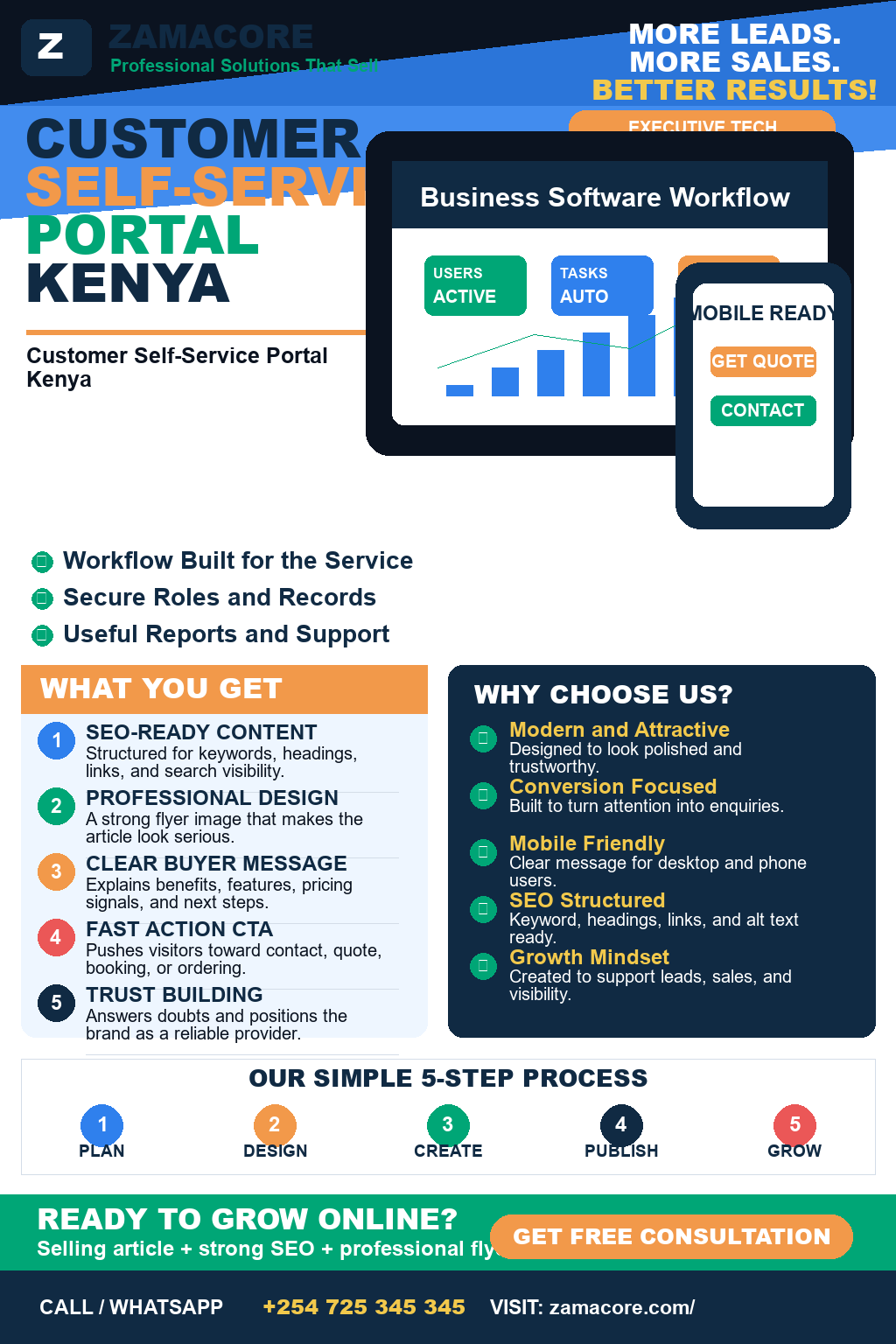 Customer Self-Service Portal Kenya