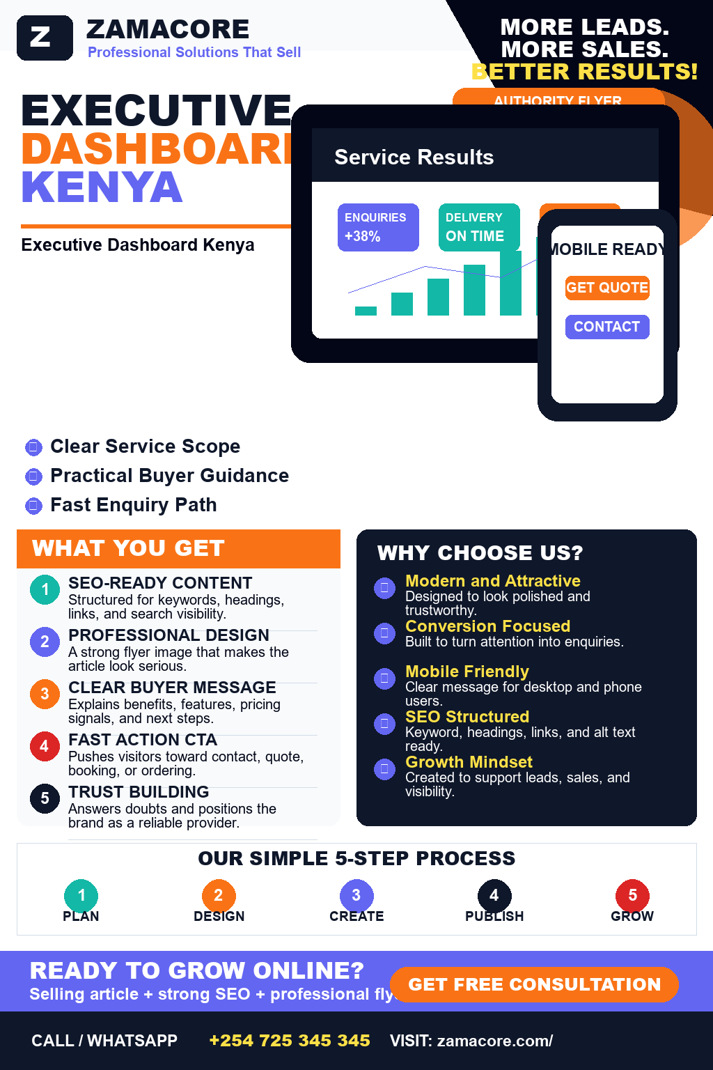 Executive Dashboard Kenya