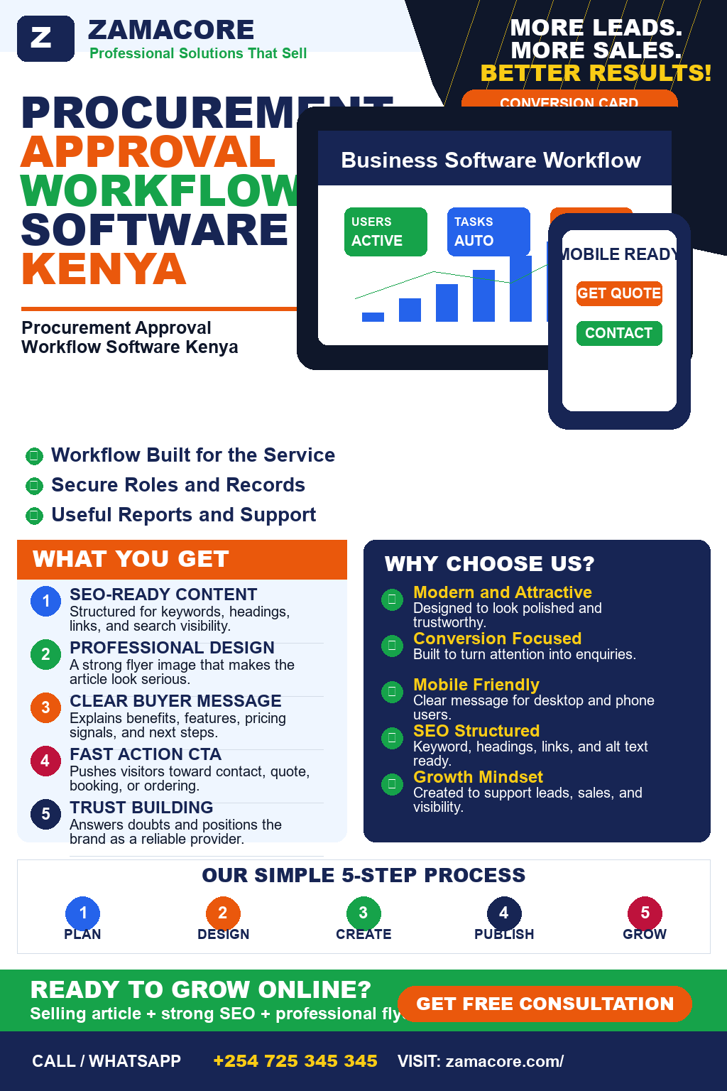 Procurement Approval Workflow Software Kenya
