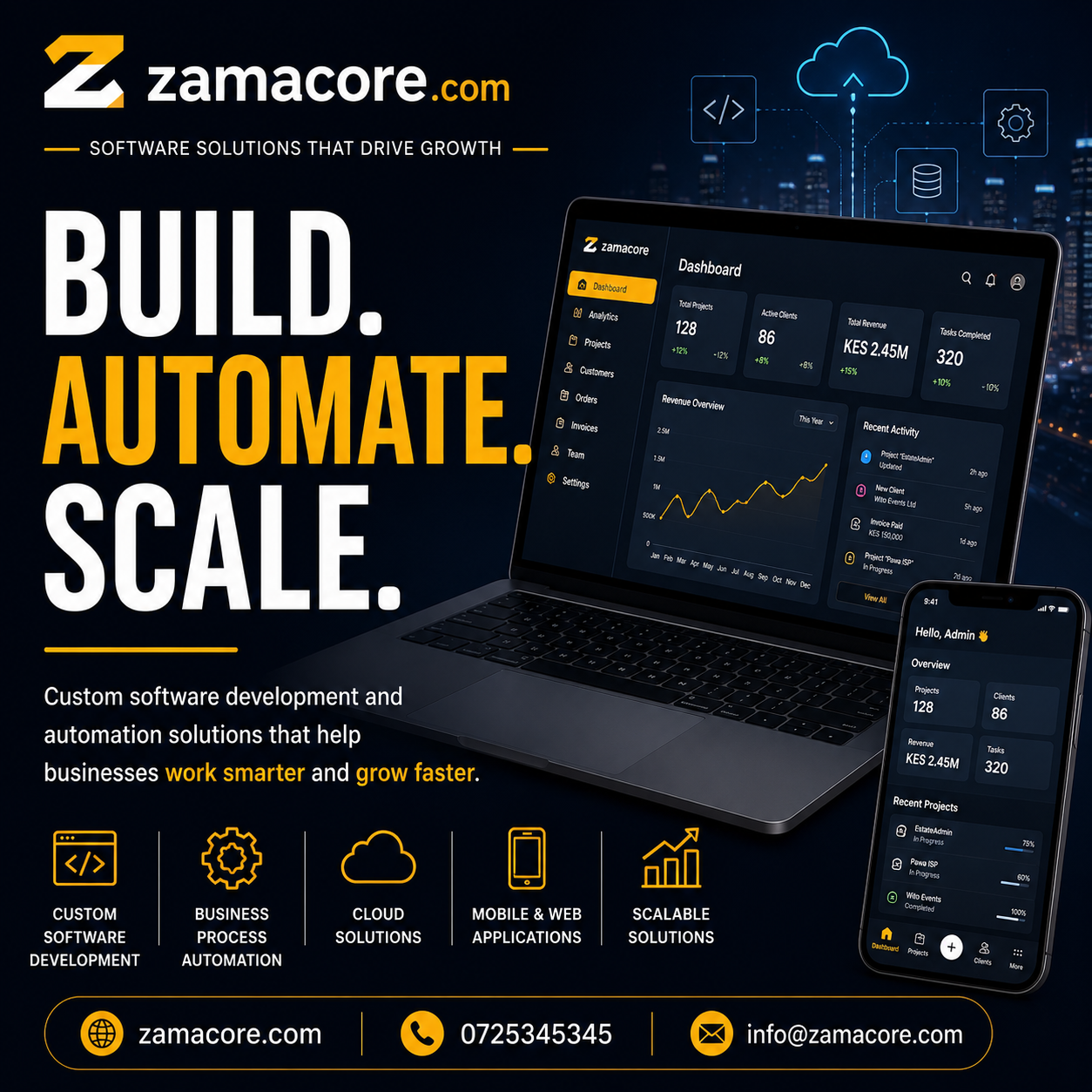 Enterprise software development Kenya