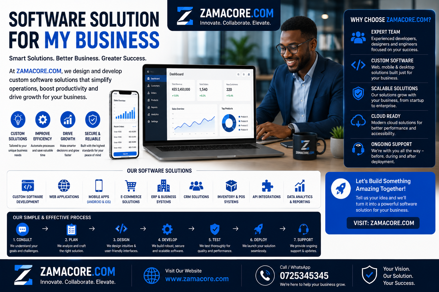 Software Solution for My Business