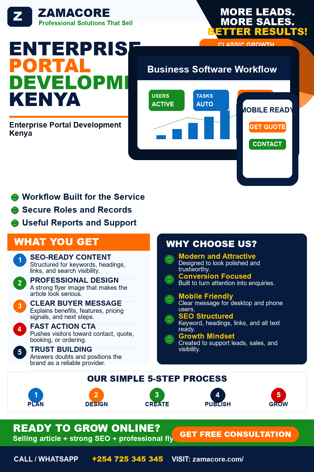 Enterprise Portal Development Kenya