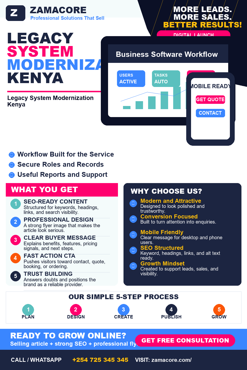 Legacy System Modernization Kenya