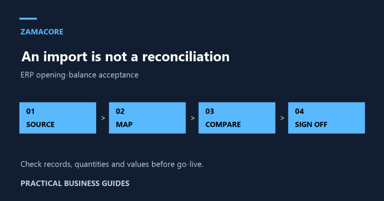 ERP Opening Balances: A Reconciliation Checklist for Kenyan Teams — four-step workflow diagram
